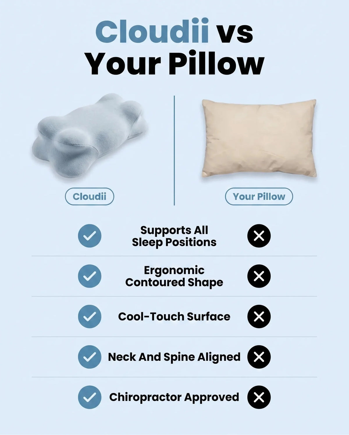 Cloudii Comfort Align Pillow